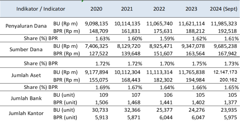 Catatan Akhir Tahun BPR Menyambut 2025